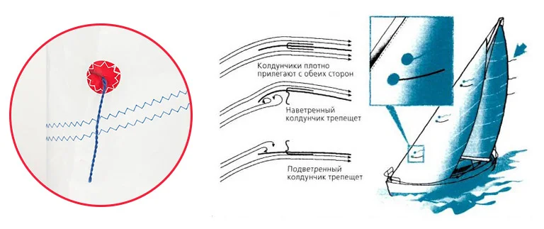 Эта нитка называется КОЛДУНЧИК