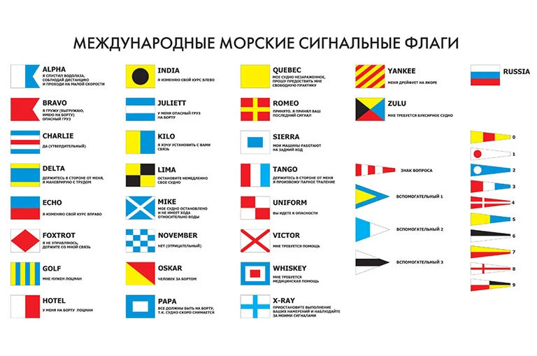 Мы используем флажки в качестве украшения, но с их помощью можно также зашифровать скрытое послание.